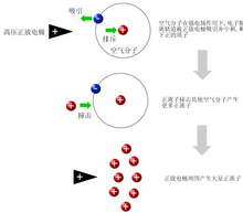 静电吸附