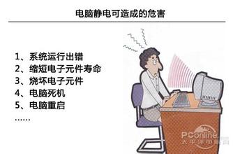 anti-static
